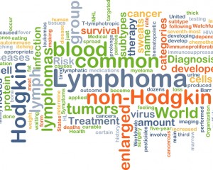 Lymphoma Word Cloud